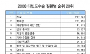 의료실비보험도 연령대에 맞는 다양한 선택특약을 비교해야..