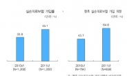 의료실비보험 변경에 따른 준비