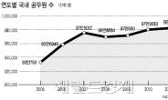 [위크엔드] 정권위기가 공무원·관료사회엔 기회… “우린 대통령보다 오래간다”