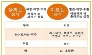 살찌는 음식 vs 마르는 음식, 구분법이 따로 있다?