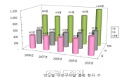 심평원, “구순구개열 수술 급여확대 필요”