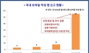 스마트폰 악성 앱 급증...10대 안전 수칙은?