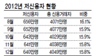 은행거래 불가능한 저신용자 넉달째 ‘제자리’