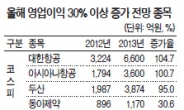 “올 영업익 30% 증가 자신”…실적기대 ‘베스트 13’ 주목