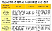 출범 앞둔 朴정부…경제 조각으로 본 정책수혜주는