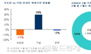 MB정부때 재건축 값이 일반 아파트보다 더 떨어진 까닭은?