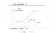 증시 끌어올린 프로그램…향후 외국인 포지션에 주목