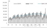 시동 건 자동차株 추격 매수할까, 차익실현할까