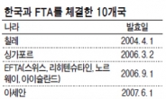 10번째 FTA…한 - 콜롬비아 서명