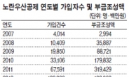 소상공인 ‘비오는 날’ 대비 <노란 우산 공제>…60세부터 수령 가능