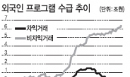 이젠 외국인 선물포지션 주목