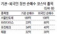 기관 · 외국인, 코스닥 IT株 동반 순매수