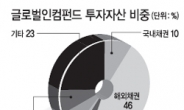 <자산관리 'a 투자' 가 답이다> 채권 · 고배당 주식 분산 투자…중위험 · 중수익 상품에 주목