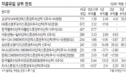 남들은 다 빠지는데…돈 몰리는 펀드도 있다