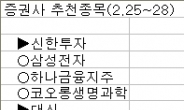 <증권사 주간추천주> 우리금융 등 은행ㆍ증권주(株)에 주목…만도 중복 추천