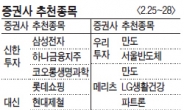 은행 · 증권株 관심…만도 중복 추천