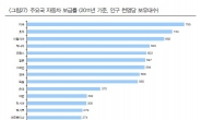 시진핑 시대, 기업 대중 진출 전략 어떻게