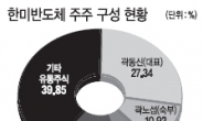 한미반도체, 美사모펀드에 지분매각 추진