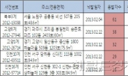 집값 바닥 신호? 아파트 경매 초경합 사례 속출