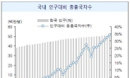 여행株, 날개 꺾였나?