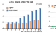 지방공기업 142곳 이자도 못내…‘스페인 위기’남 일 아니다