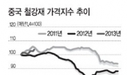 中 열연 · 냉연 출고가 상승…국내 철강株 기대감