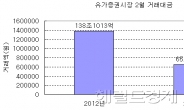 돈은 없고 숫자만 있는 ‘빈사 증시’…활성화 대책 없나