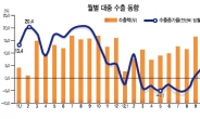 [커버스토리] 韓 · 中은 뗄수 없는 ‘2인3각’…절실한 FTA협상 치열한 ‘밀당’ 예고