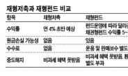 재형펀드도 펀드다…원금손실 가능성 체크하라