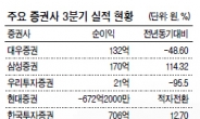 돈은 안돌고 숫자 놀음만 하는 증시