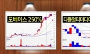 [화제-급등주탐색기] 상한가 속출! 급등주 대박 소문에 개인투자자들 북적북적…