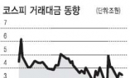 실적따라 주가 명암…증권株도 차별화 본격화 되나