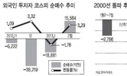 이달 국내 증시 수급에 답 있다