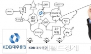 KDB대우증권, SNS 리뉴얼 기념 이벤트 실시