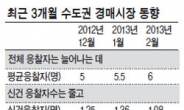 ①쏠림현상 심화  ②저가입찰 지속  ③수익형 인기