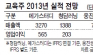 업황 부진 훌훌 털고…부실사업 정리 ‘열공’…교육株 올 성장 자신