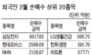 업종대표주 · 수출주 ‘Buy~Buy~’