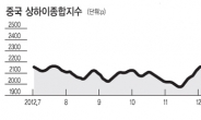 ‘불안불안’ 中 증시 기댈 곳은…