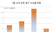 학원 · 보습교육비 상승률 5년來 최고