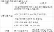 ‘18년만에 부활’ 재형저축상품, 7년 장기투자…분산 투자가 핵심