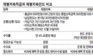 고수익은 재형펀드 · 안정 원하면 적금…실적따라 수익률 달라 쪼개기 투자를