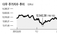 미국發 ‘춘풍’ …국내증시 레벨업 하나