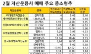 불붙은 중소형株…펀드가 찜한 종목은?