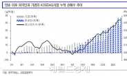 코스닥 과열인가 추세인가，실적 상향 이뤄져야 박스권 돌파 가능할 듯