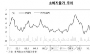 <3월 그린북> 고용 증가세 둔화…생산ㆍ소비등 실물지표도 부진