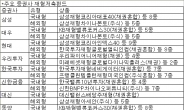 (재테크)재형펀드 봇물, 어떻게 선택해야 하나?