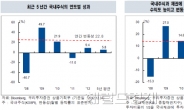 멀티인컴펀드ㆍ하이브리드DLS 등 멀티에셋 투자가 대세