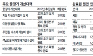 <후쿠시마 원전사고 2년 그 후> 한국형 원전, 전원 끊겨도 원자로 냉각…사고위험 거의 ‘제로’