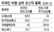 외국인이 찜하면 주가도 함께 춤춘다