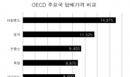 <What>담배값 5000원 시대 오나